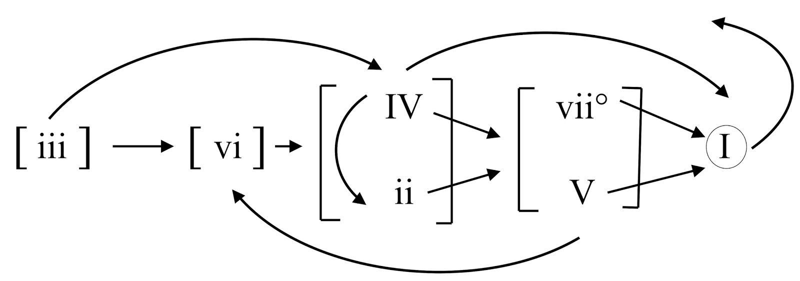 000.%2BKostaChord-FlowChart.jpg