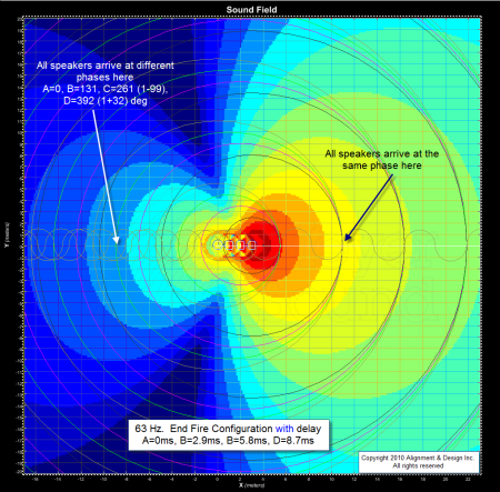 010b-end-fire-array-63-hz-1meter-with-2-9ms-delay-closeup.png