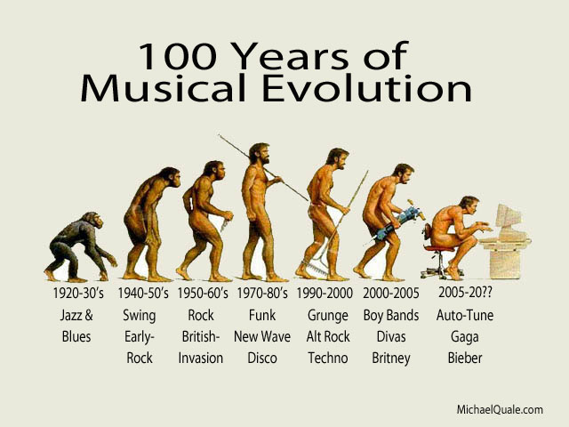 100-Years-Musical-Evolution.jpg