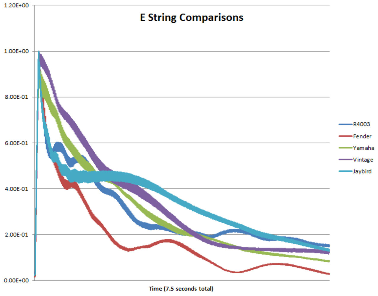101_E_String_Sustain.jpg