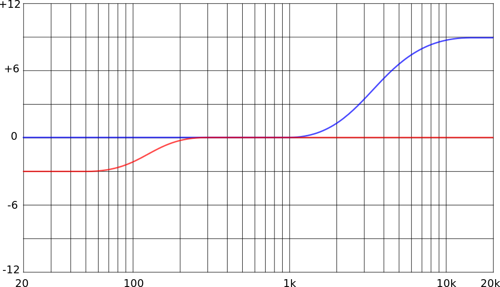 1024px-Shelving-eq.svg.png