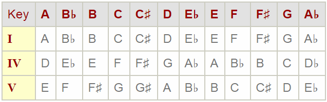 145keys.gif