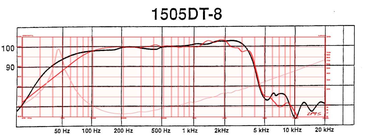 1505 vs.3015.jpg
