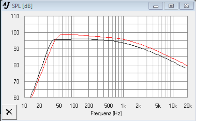 150MB500 vs definimax 4015LF.png