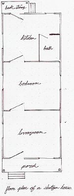 150px-Shotgun_house_plan.jpg