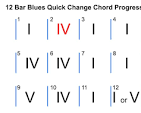 12 Bar Blues - Music Theory Academy - What is Twelve Bar Blues?