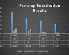 A Look at Preamp Tube Gain Ratings