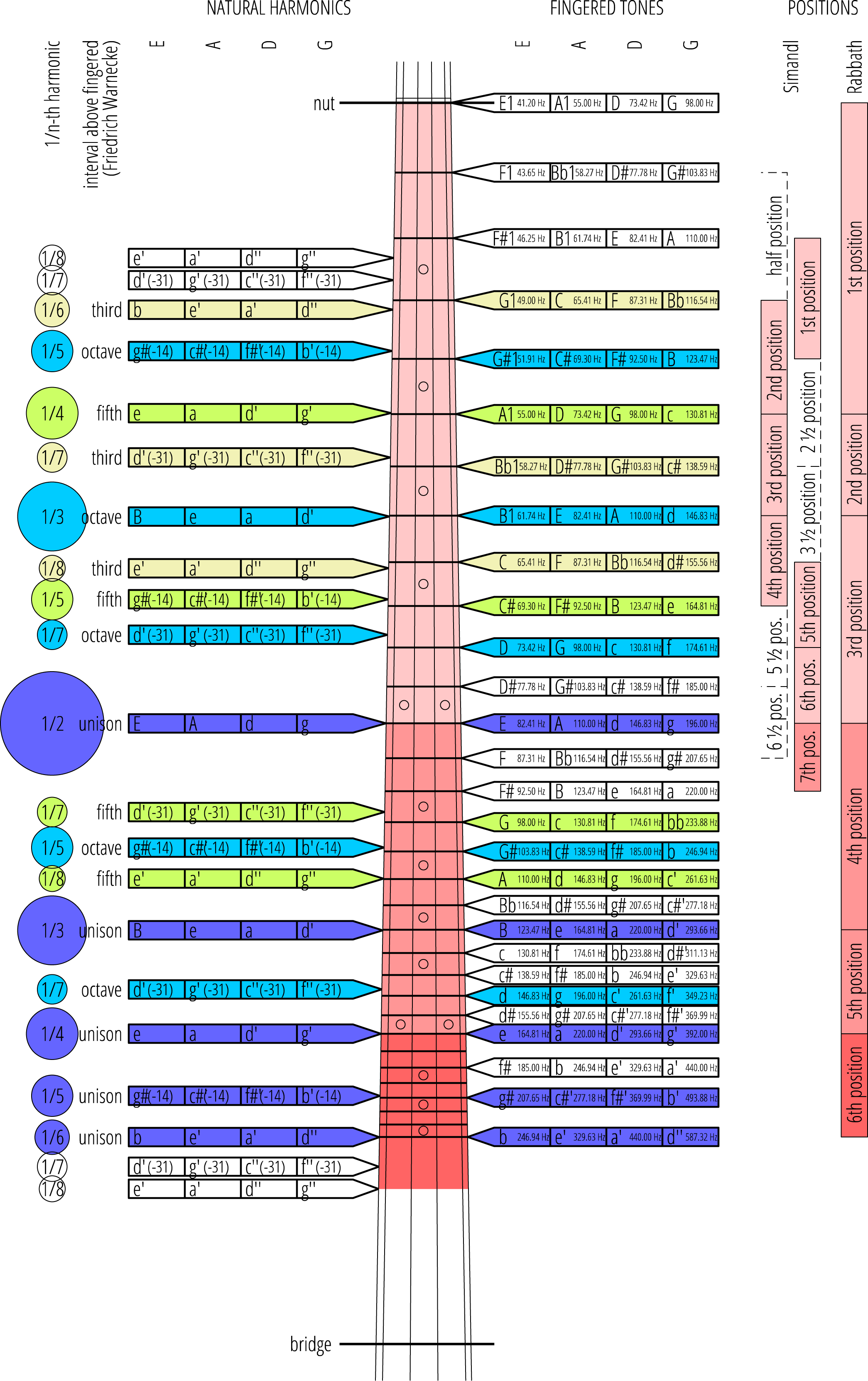 181013-fingerboard-harmonics.png
