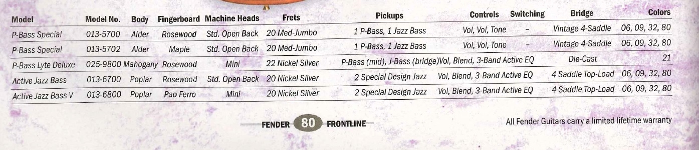 2000 FMIC Frontline Specs.jpg