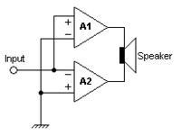 200px-Bridge_amp.gif