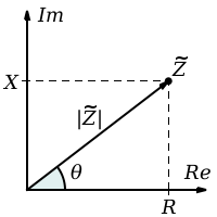 200px-Complex_Impedance.svg.png