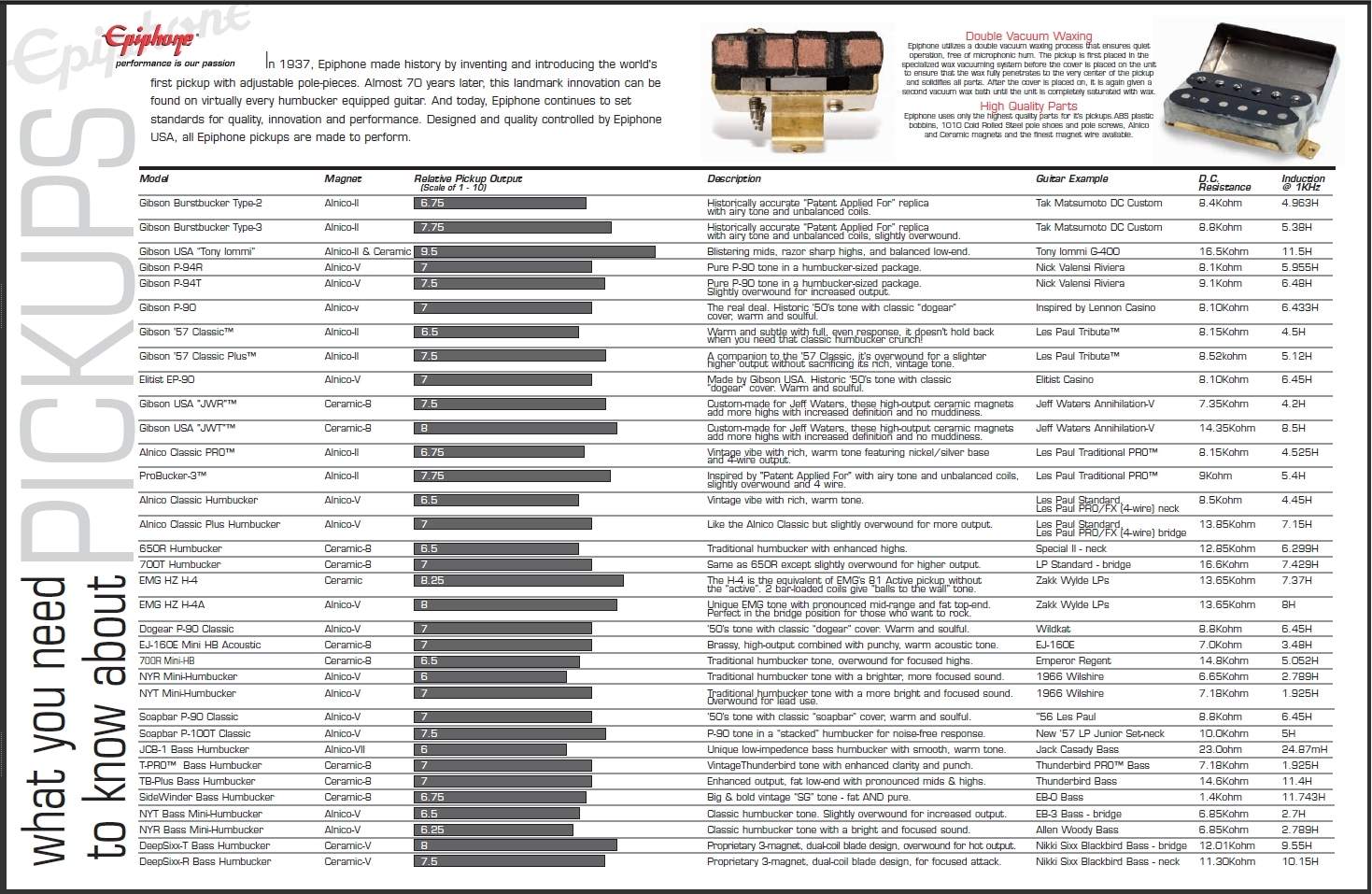 2010EpiphonePickupChart.jpg