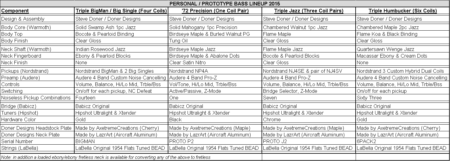 2015 Lineup.png