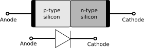 280px-PN_diode_with_electrical_symbol.svg.png