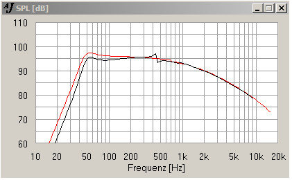 3012LF vs 12NB601.png