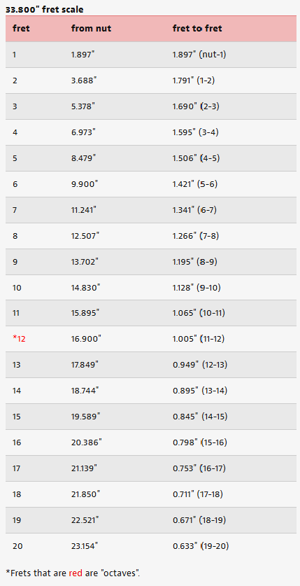 33.8 scale frets.png