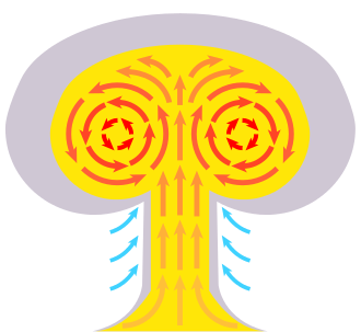 330px-Mushroom_cloud.svg.png