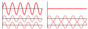 365px-Interference_of_two_waves.svg.png