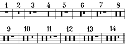 440px-Old_multirests.png