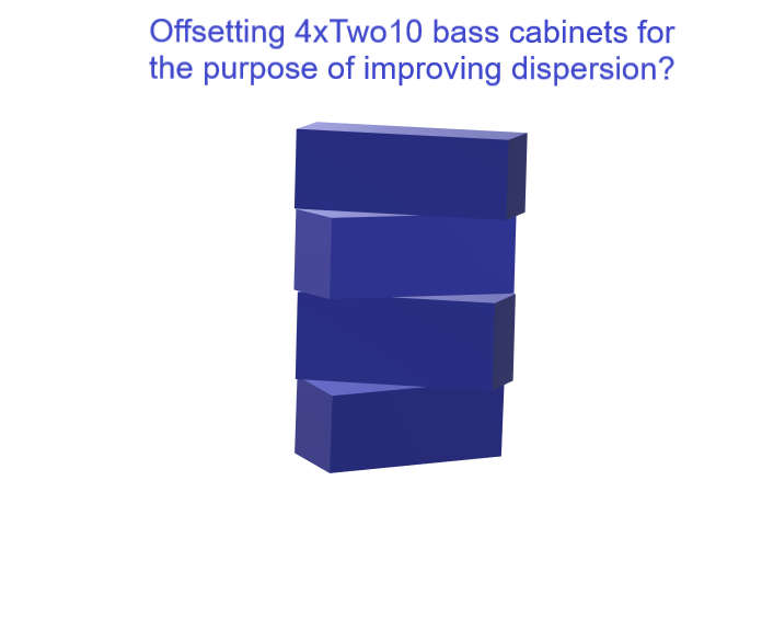 4xTwo10 Horizontal Dispersion.png