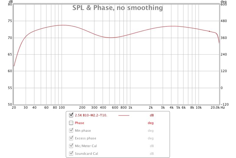 50-80dbscale.jpg