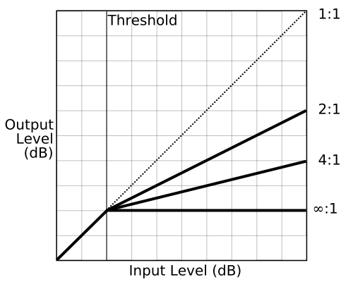 500px-Compression_ratio.svg.png