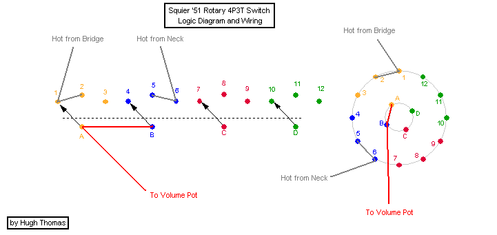 51rotary4P3T.gif