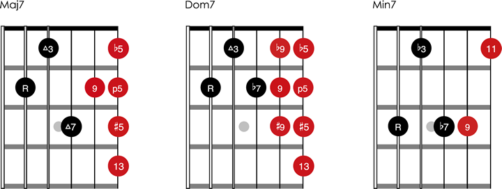 5th String Chord Tensions.png