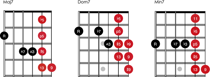 6th String Chord Tensions.png