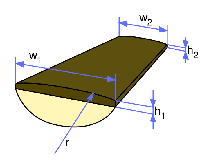 720px-Fingerboard_scheme.svg.png
