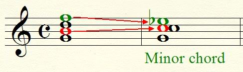 7thchord02.jpg