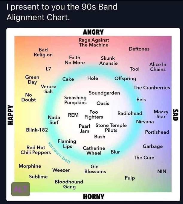 90s bands.jpg