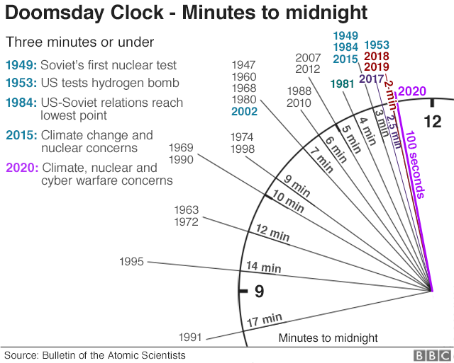 _110626008_doomsday_clock_hour_clock640-nc.png