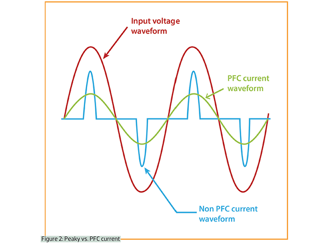 A-closer-look-at-power-factor-correction-2.png