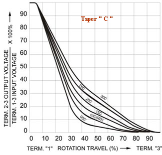 a_taper-csml.jpg