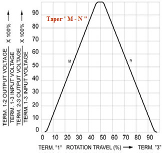 a_taper-m_nsml.jpg