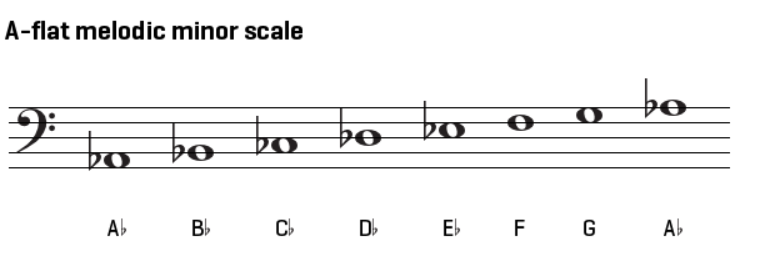 Ab-melodi.PNG