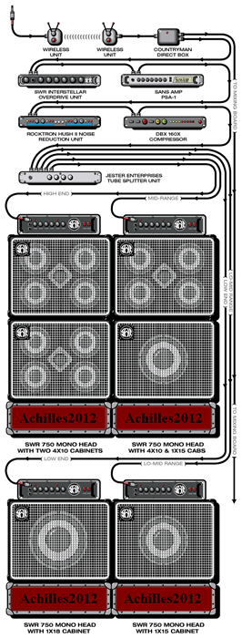 AchillesGear.png
