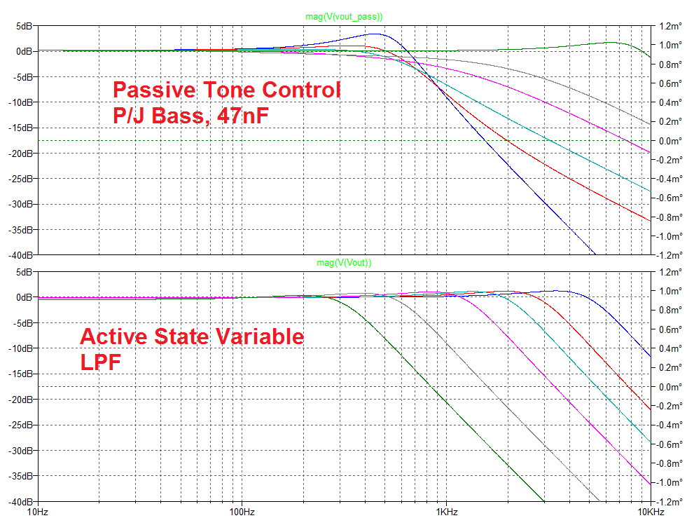 ActiveLPF_PassiveTone_Compare.png