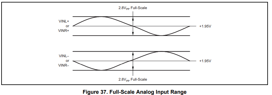 ADC analogue input range.png