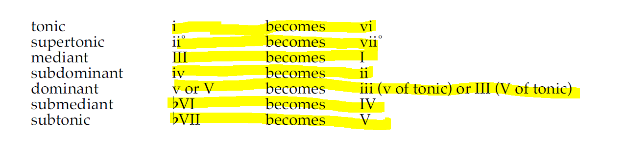 AdvancedSubstitutions.PNG