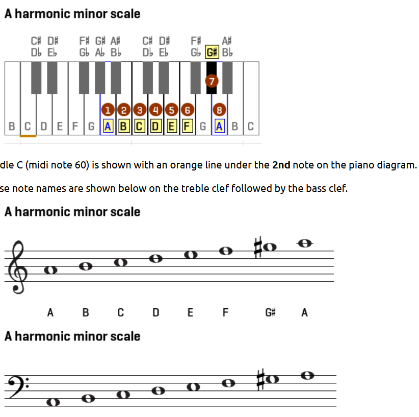 Aharmonic.png
