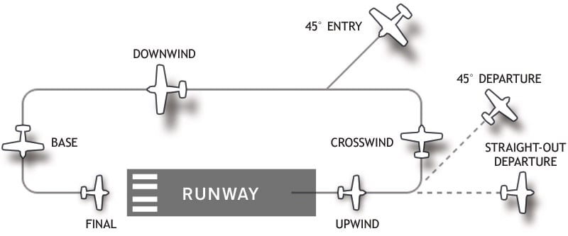 Airport_traffic_pattern.jpg