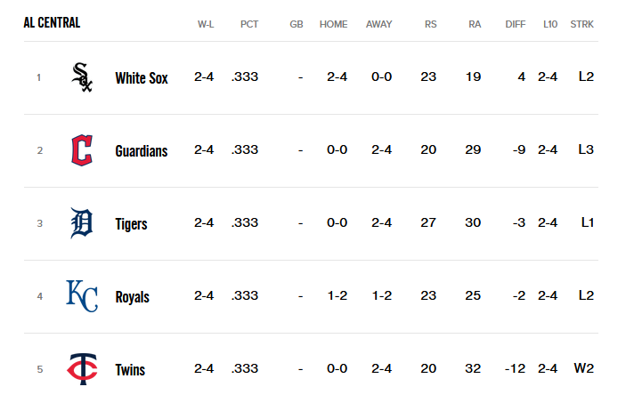 AL Central.png