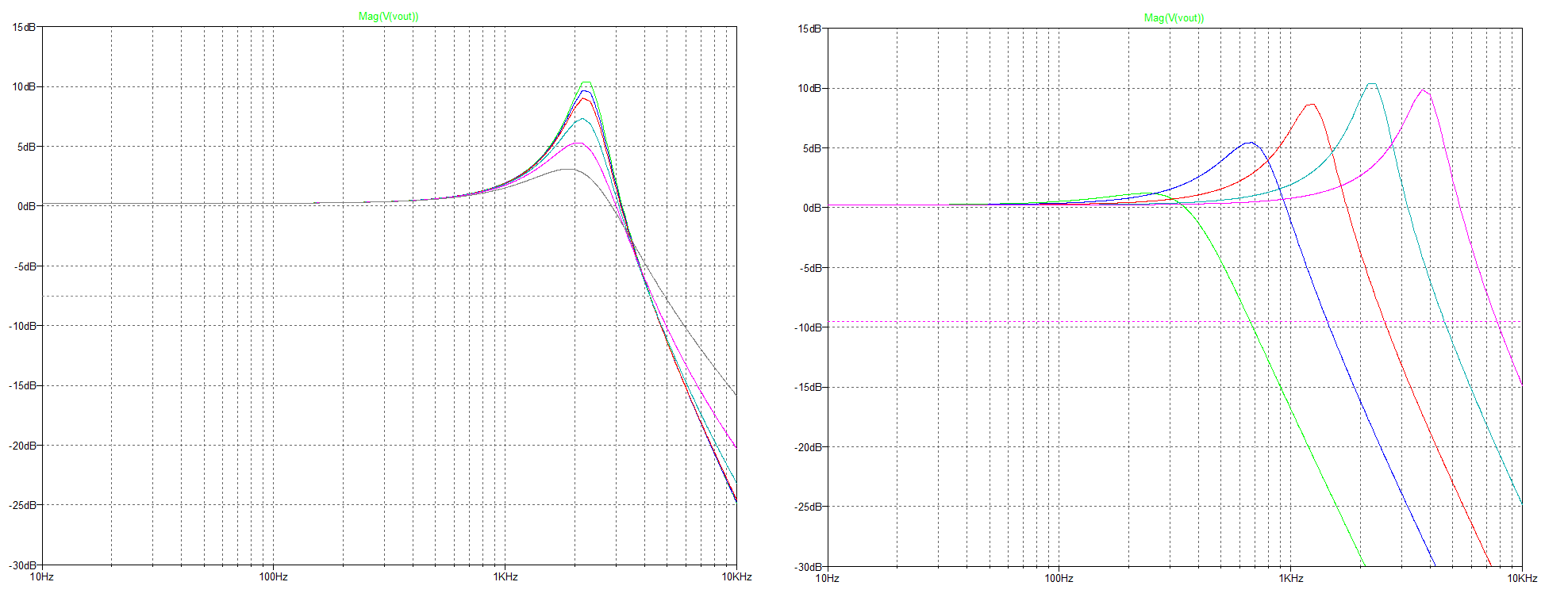 AlembicPassiveFilterCurves.png