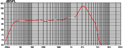 alpha%2015%20graph.gif
