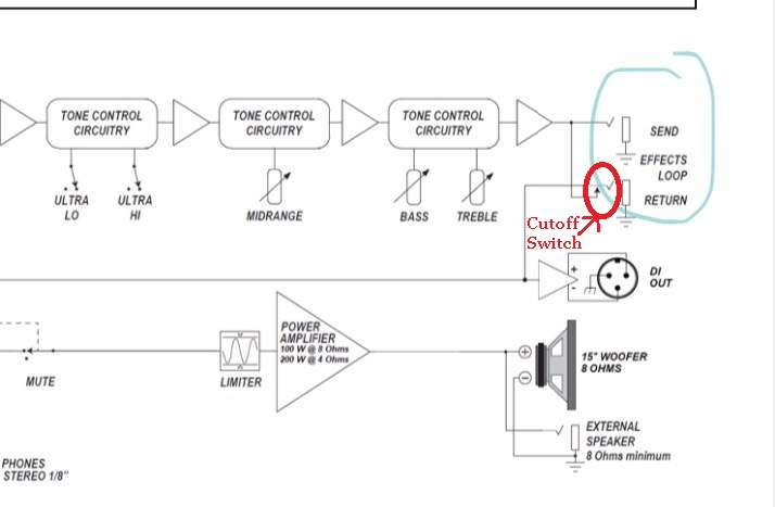 Ampeg Rocket Bass schematic cutoff.jpg