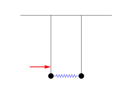 Antiresonance_pendula.gif