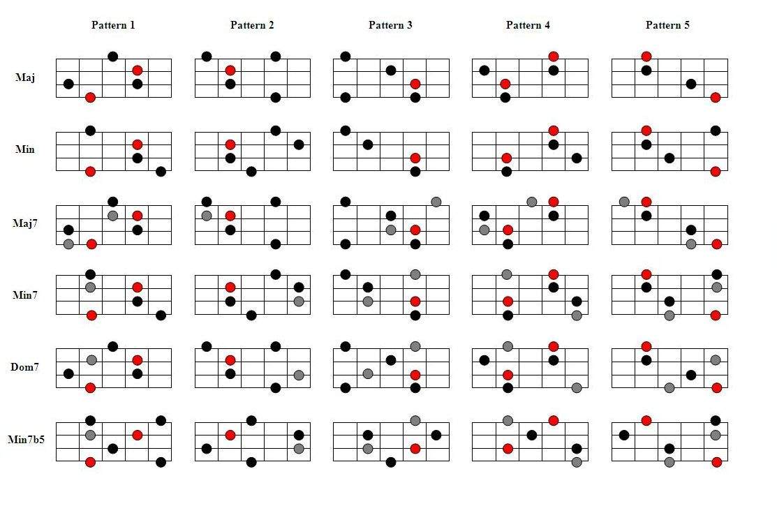 arpeggio patterns.jpg