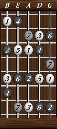 arpeggios-major-ionian-doublepattern1-simple.jpg